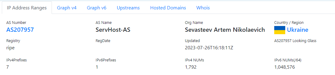 Serv Host Hosting Review - My, Overview, VPS, Hosting, Longpost