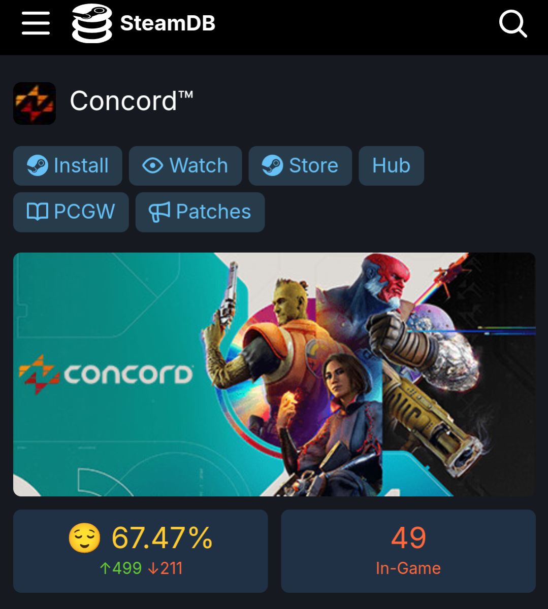 There are less than 50 players now - Games, Steam, Concord, Statistics