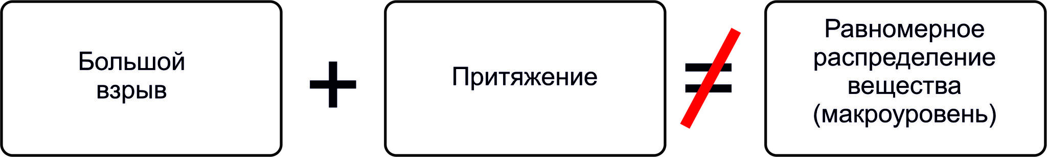 The Big Bang is the most terrible disgrace of modern science - Gravity, Space, Big Bang, Katyushchik, Physics, Black hole, Dark matter, Albert Einstein, Universe, Nauchpop, Longpost