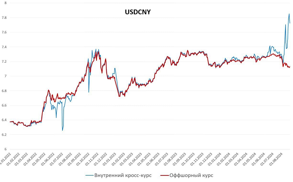 What's up with Durov and why is he a cat, and the secret of the most profitable company in Russia - My, Investments, Stock exchange, news, Digest, Stock market, Central Bank of the Russian Federation, Pavel Durov, Telegram, Video, Youtube, Longpost