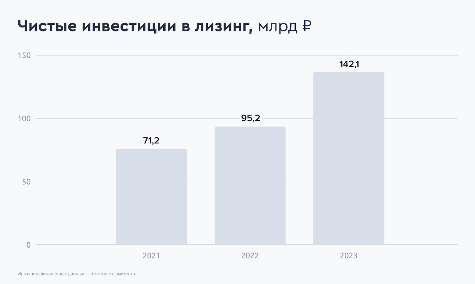 20.5% on the Balts. Fresh bonds: Baltic Leasing on placement - My, Bonds, Stock market, Investments, Stock exchange, Leasing, Longpost