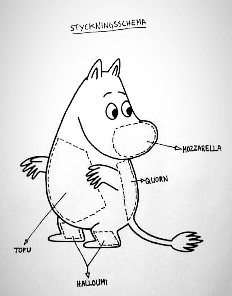 Is it true that in Finland mozzarella is called Moomin meat? - My, Moomin Trolls, Moomin troll, Mozzarella, Cheese, Illustrations, Images, Books, Characters (edit), Literature, Facts, Finland, Twitter, Проверка, Research, Informative, Story, Longpost, Repeat