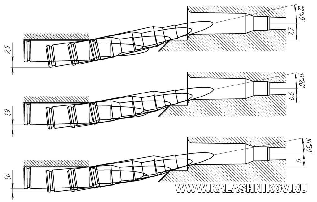 New Russian 5.45mm STM-545/415 carbines - Firearms, Weapon, Army, Weapon, Ar-15, Soyuz-TM, 545x39mm, Armament, Military equipment, Shooting, Ipsc, Carbine, Assault rifle, Yandex Zen (link), Longpost, My