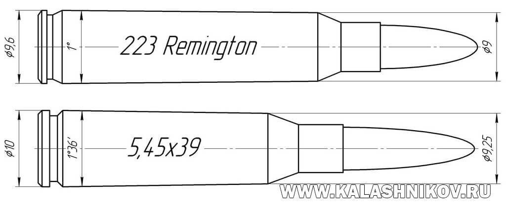 New Russian 5.45mm STM-545/415 carbines - Firearms, Weapon, Army, Weapon, Ar-15, Soyuz-TM, 545x39mm, Armament, Military equipment, Shooting, Ipsc, Carbine, Assault rifle, Yandex Zen (link), Longpost, My