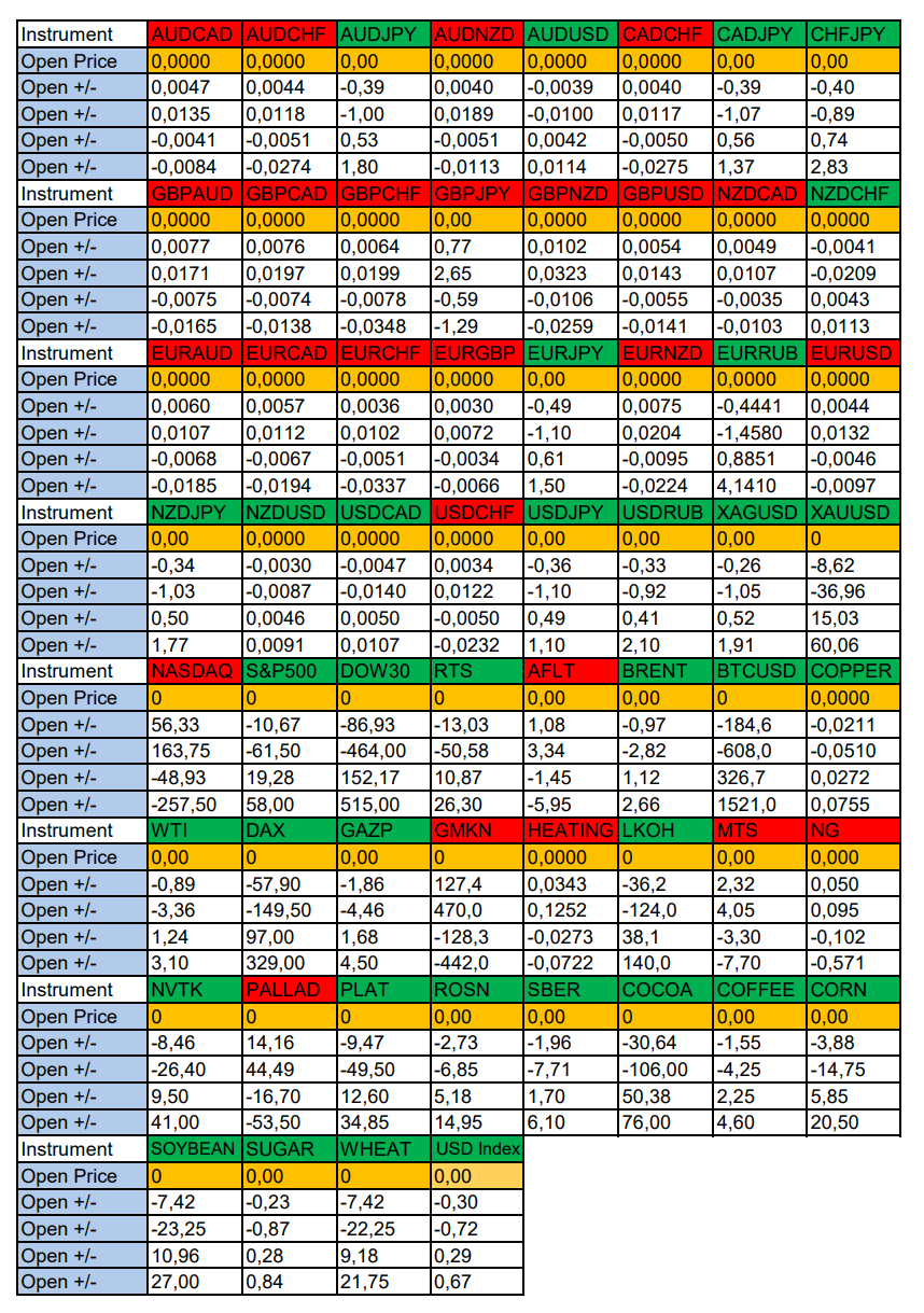 Strong USD Weekly Expectations: Seasonal Trends and Probabilities for Monday 09/02/2024 - My, Season, Probability, Forex, Investments, Trading, Earnings, Moscow Exchange, Options, Bitcoins, Cryptocurrency, Gold, Oil, Dollars, Education, Finance, Video, Youtube, Longpost