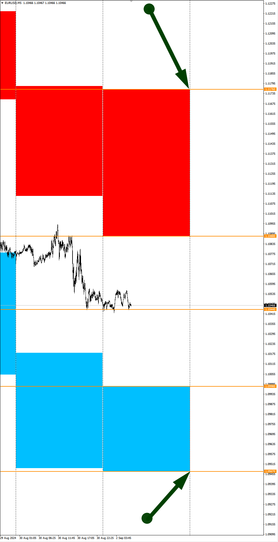 Strong USD Weekly Expectations: Seasonal Trends and Probabilities for Monday 09/02/2024 - My, Season, Probability, Forex, Investments, Trading, Earnings, Moscow Exchange, Options, Bitcoins, Cryptocurrency, Gold, Oil, Dollars, Education, Finance, Video, Youtube, Longpost