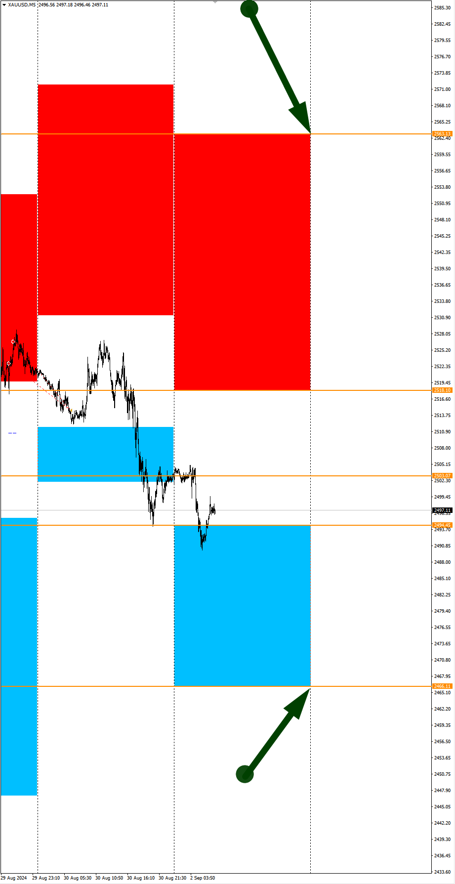 Strong USD Weekly Expectations: Seasonal Trends and Probabilities for Monday 09/02/2024 - My, Season, Probability, Forex, Investments, Trading, Earnings, Moscow Exchange, Options, Bitcoins, Cryptocurrency, Gold, Oil, Dollars, Education, Finance, Video, Youtube, Longpost