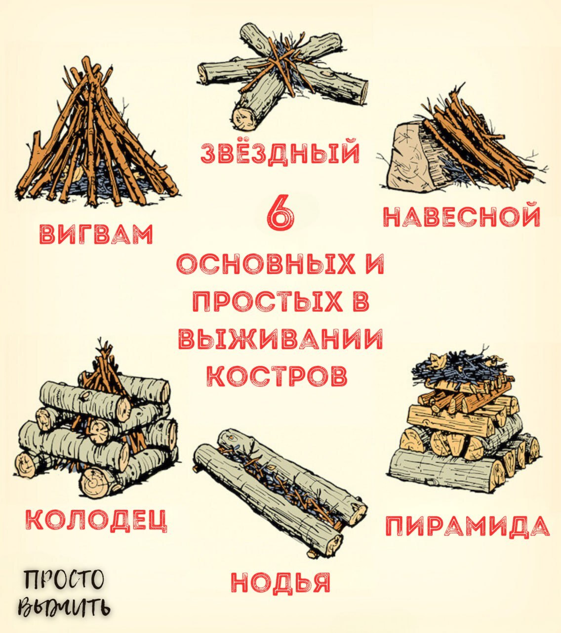 Самые основные 6 костров в выживании - Костер, Выживание, Поход, Путешествия, Основы, Знания, Инфографика, Лес, Отдых на природе, Картинка с текстом, Природа, Туризм, Дерево, Огонь, Вигвам, Пирамида, Нодья, Колодец, Просто, Отдых