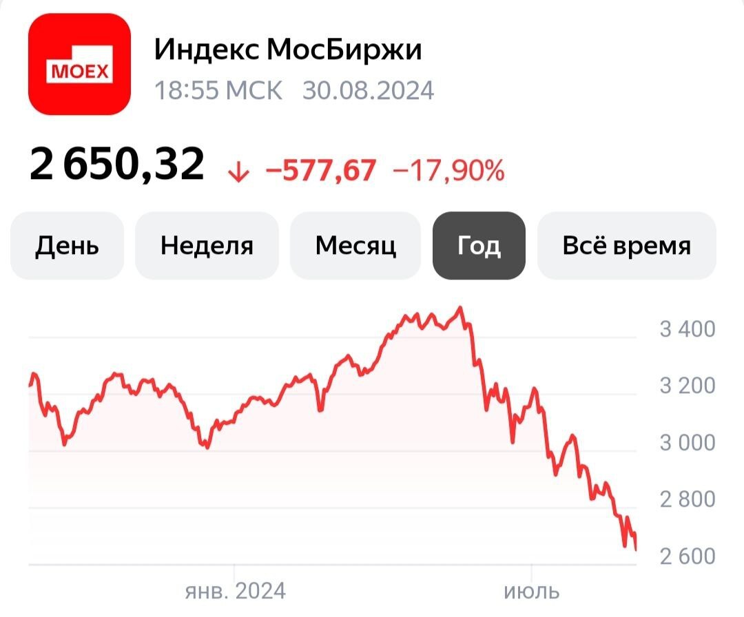 Those people who invest 80% of their salary in the stock market and do not feel confused about the future of life. Their inner attitude - My, Humor, Financial literacy, Economy, Finance, Market crash, Video, Vertical video