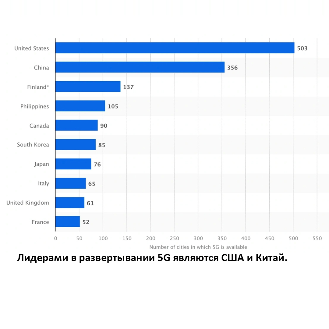 3. 5G greatly improves data collection and AI capabilities - My, Business, Innovations, Marketing, 5g, Ibm, IT, Artificial Intelligence, Advertising, Bmw, Factory, Digital technology, Technologies, Automation, Longpost