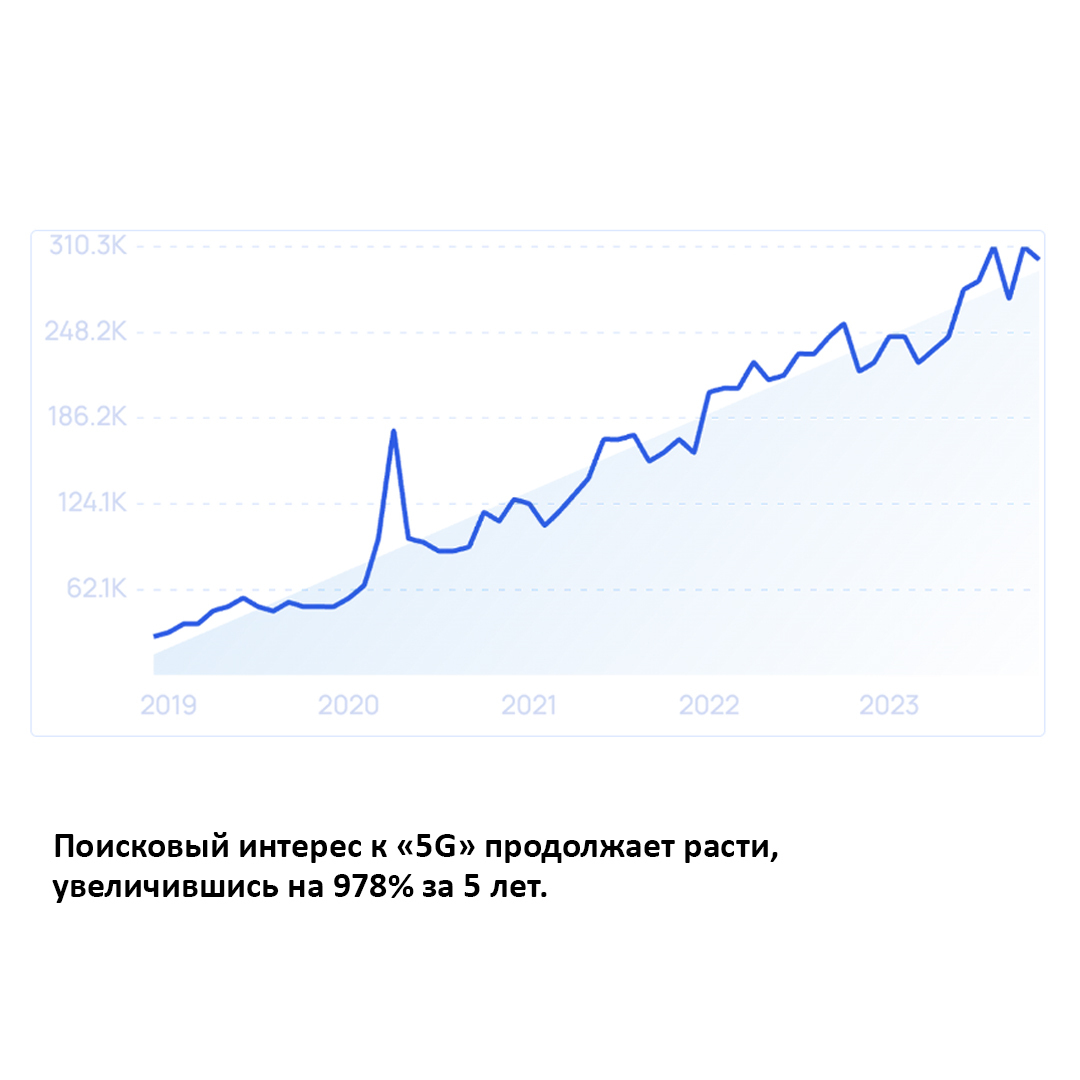 3. 5G greatly improves data collection and AI capabilities - My, Business, Innovations, Marketing, 5g, Ibm, IT, Artificial Intelligence, Advertising, Bmw, Factory, Digital technology, Technologies, Automation, Longpost