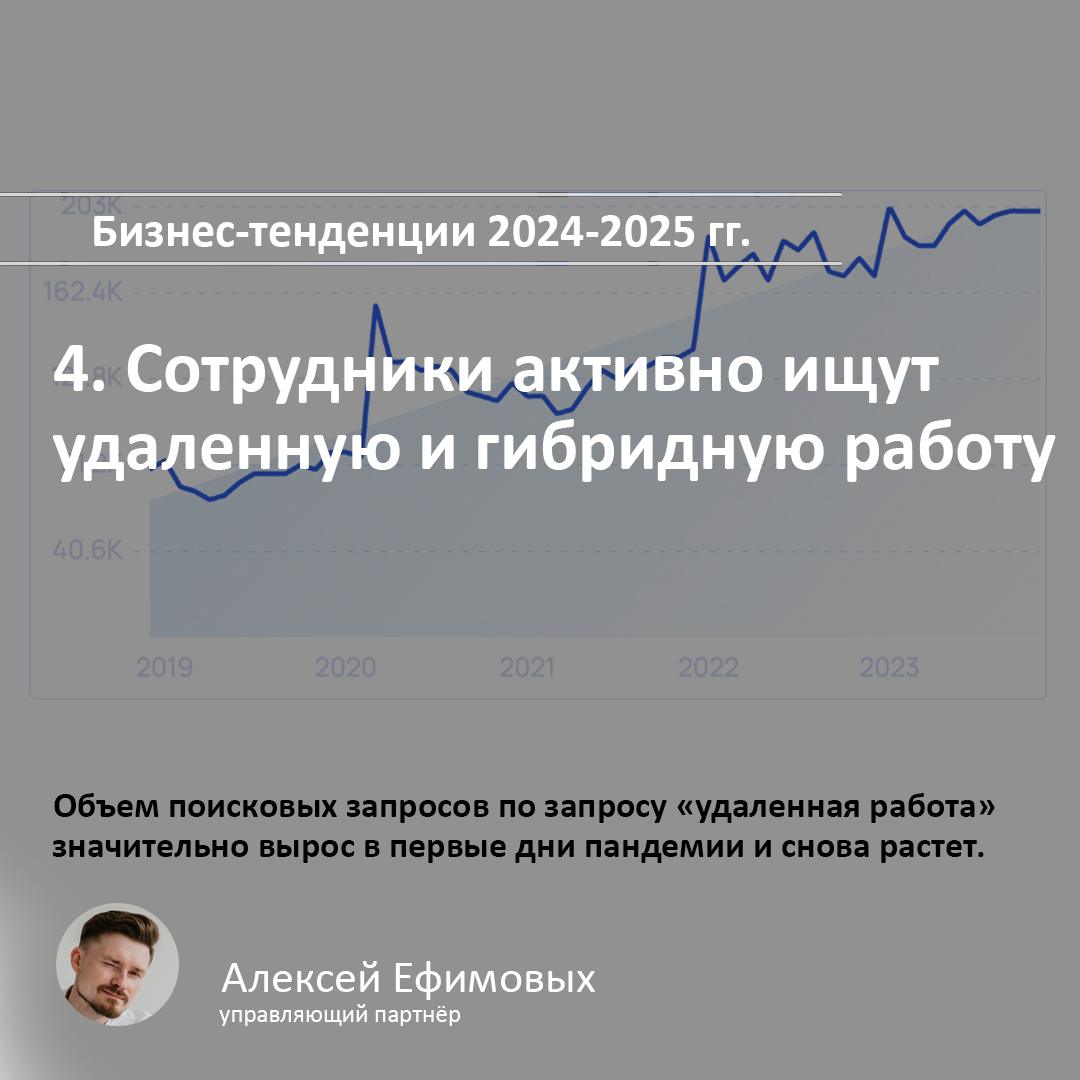 4. Сотрудники активно ищут удаленную и гибридную работу - Моё, Бизнес, Трудовые отношения, Маркетинг, Поиск работы, Тренд, Тенденция, Малый бизнес, Предпринимательство, Инновации, Удаленная работа, Отдел кадров, Длиннопост