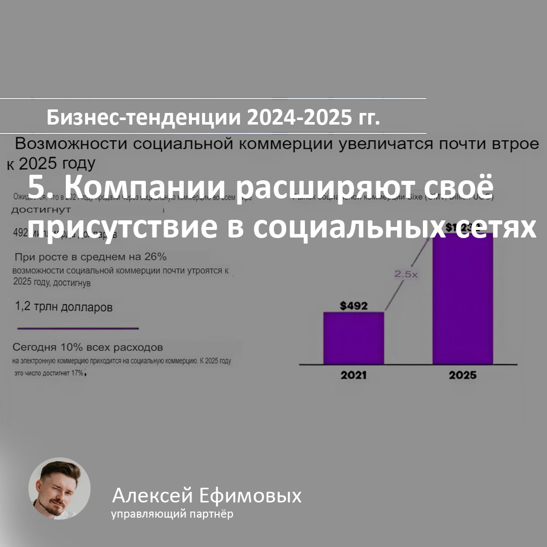 5. Компании расширяют рекламу, сообщества и торговлю в социальных сетях - Бизнес, Маркетинг, Инновации, Рынок, Реклама, Покупки в интернете, Интернет-Маркетинг, Предпринимательство, Малый бизнес, Стартап, Фриланс, e-Commerce, Социальные сети, Тренд, Тенденция, Длиннопост