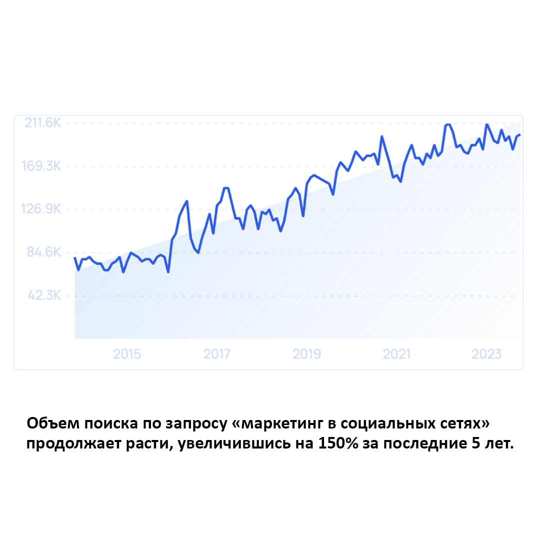 5. Компании расширяют рекламу, сообщества и торговлю в социальных сетях - Бизнес, Маркетинг, Инновации, Рынок, Реклама, Покупки в интернете, Интернет-Маркетинг, Предпринимательство, Малый бизнес, Стартап, Фриланс, e-Commerce, Социальные сети, Тренд, Тенденция, Длиннопост