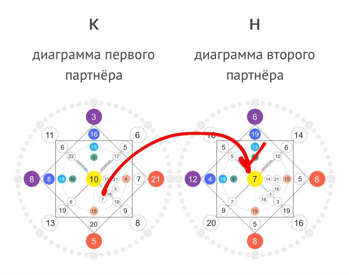 Compatibility KK - Kolya Serdyukov and Ksyusha Borodina - Numerology, Matrix, Parsing, Show Business, Reality show, The last Hero, Altai Republic, Ksenia Borodina, Longpost