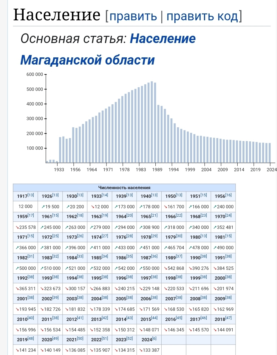 Ответ на пост «В Магаданской области власти отчитались об успехах после запрета мигрантам работать водителями!» - Такси, Таксист, Яндекс Такси, Закон, Законопроект, Законодательство, Магадан, Магаданская область, Транспорт, Общественный транспорт, Гаи, Новости, Хорошие новости, Пассажирские перевозки, Перевозка, Водитель, Мигранты, Миграционная политика, Текст, Политика, Ответ на пост, Длиннопост, Волна постов