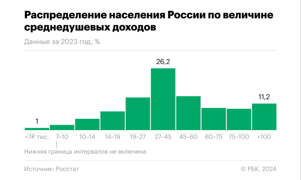 Обделались мы, а виноваты вы - Baza, Мигранты, Александр Бастрыкин, Преступность, МВД, Миграционная политика, Telegram (ссылка)