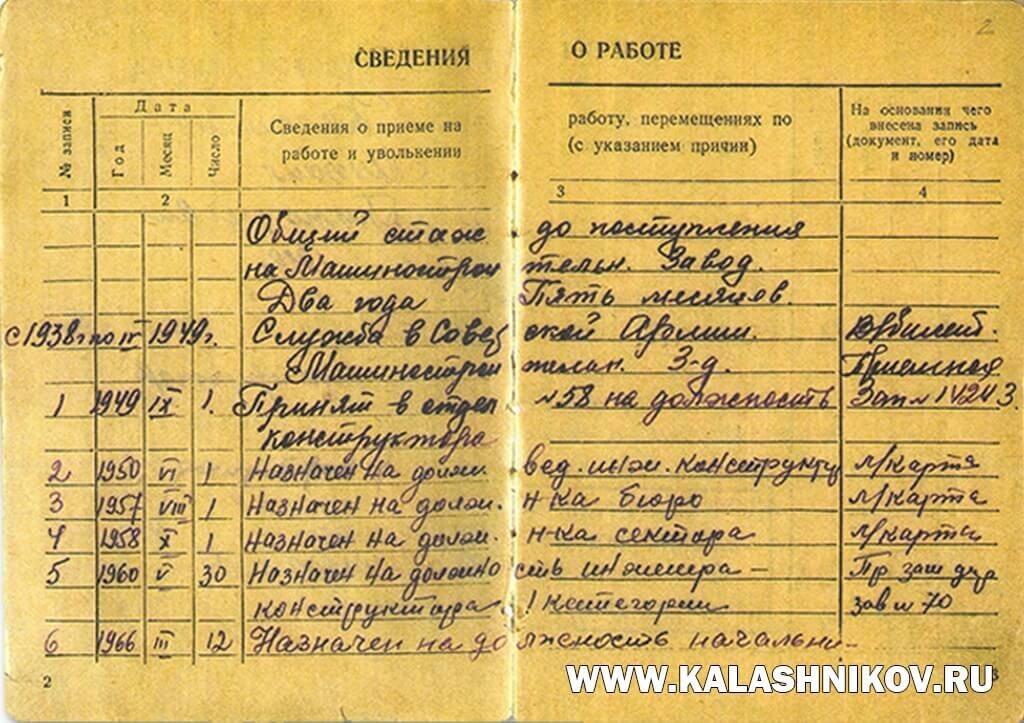 75 years ago M. T. Kalashnikov changed his place of work from the Shchurovsky proving ground to Izhmash - My, AK-47, Kalashnikov assault rifle, Weapon, Firearms, History of weapons, the USSR, Armament, Military equipment, Army, Military history, Shooting, Yandex Zen (link), Longpost