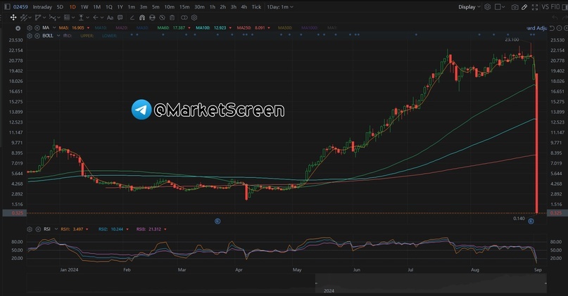 Statistics, charts, news - 09/04/2024 - What is the basis of wealth? - My, Finance, Economy, Sanctions, Politics, news, Gold, Wealth, Dominican Republic, Inflation, Longpost