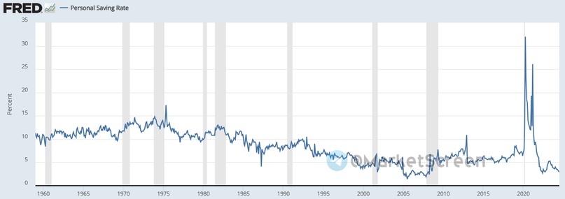 Statistics, charts, news - 09/04/2024 - What is the basis of wealth? - My, Finance, Economy, Sanctions, Politics, news, Gold, Wealth, Dominican Republic, Inflation, Longpost