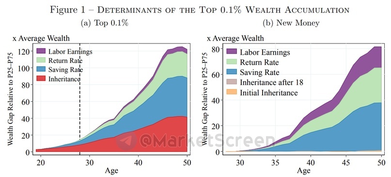 Statistics, charts, news - 09/04/2024 - What is the basis of wealth? - My, Finance, Economy, Sanctions, Politics, news, Gold, Wealth, Dominican Republic, Inflation, Longpost