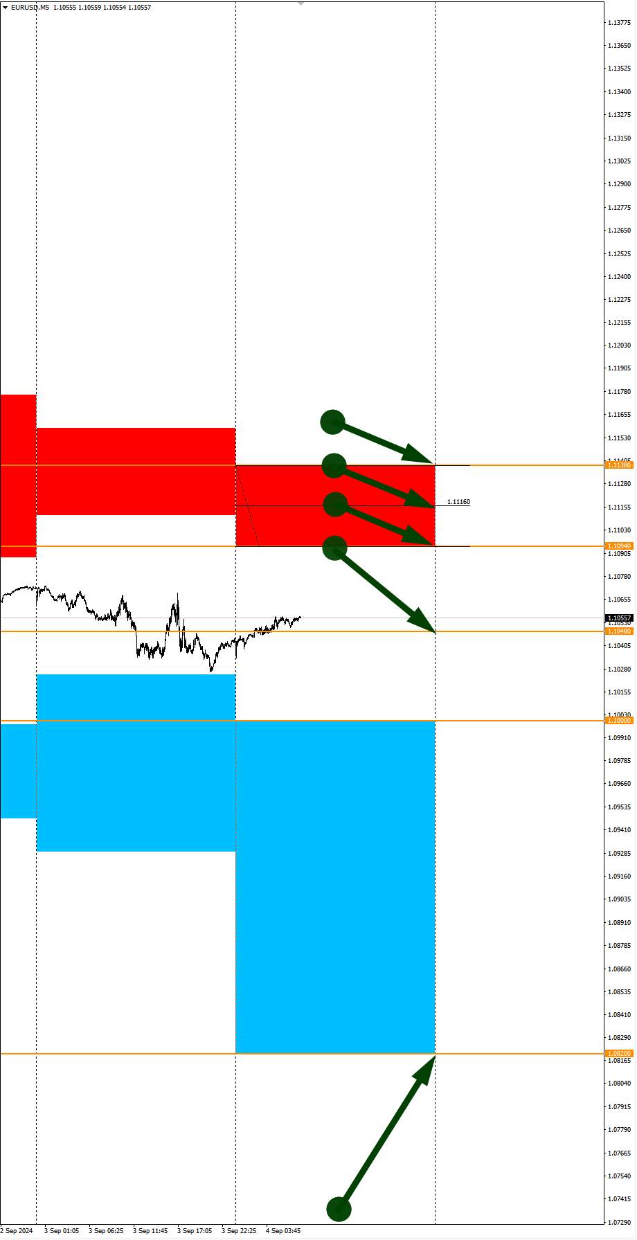 AUDJPY, GBPJPY, WTI в фокусе дня: Сезонные тенденции и вероятности на Среду 04.09.2024 - Моё, Сезон, Вероятность, Forex, Инвестиции, Трейдинг, Заработок, Московская биржа, Опционы, Биткоины, Криптовалюта, Золото, Нефть, Доллары, Обучение, Финансы, Видео, YouTube, Длиннопост