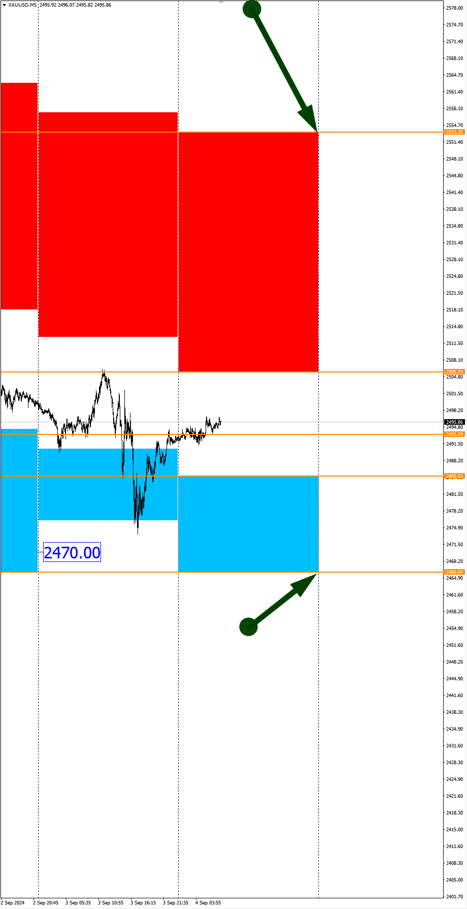 AUDJPY, GBPJPY, WTI в фокусе дня: Сезонные тенденции и вероятности на Среду 04.09.2024 - Моё, Сезон, Вероятность, Forex, Инвестиции, Трейдинг, Заработок, Московская биржа, Опционы, Биткоины, Криптовалюта, Золото, Нефть, Доллары, Обучение, Финансы, Видео, YouTube, Длиннопост