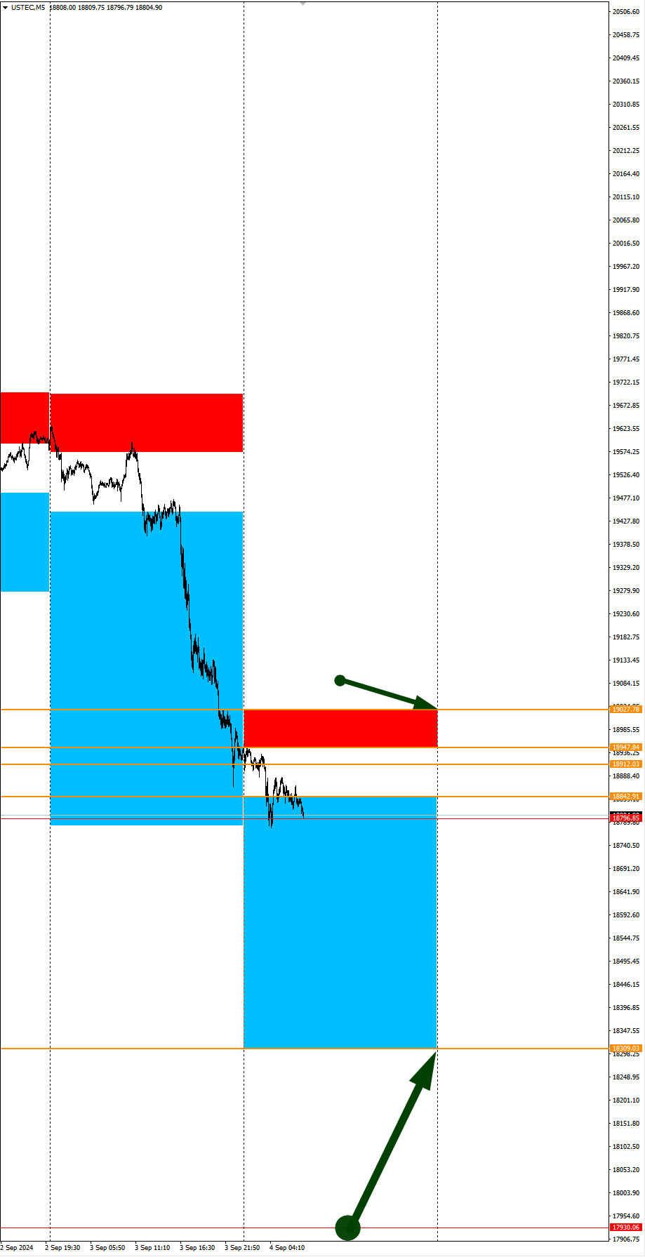 AUDJPY, GBPJPY, WTI в фокусе дня: Сезонные тенденции и вероятности на Среду 04.09.2024 - Моё, Сезон, Вероятность, Forex, Инвестиции, Трейдинг, Заработок, Московская биржа, Опционы, Биткоины, Криптовалюта, Золото, Нефть, Доллары, Обучение, Финансы, Видео, YouTube, Длиннопост