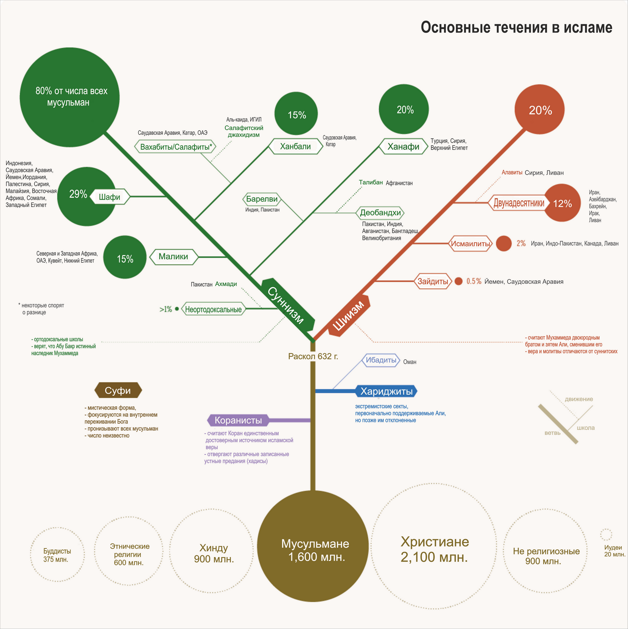 Ответ на пост «Я мусульманка» - Религия, Мусульмане, Сообразительность, Ответ на пост, Волна постов