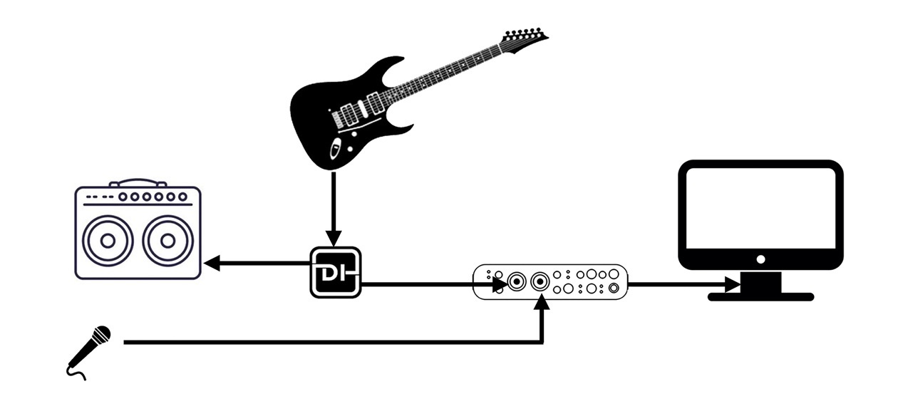 Recording Electric Guitar at Home + Introduction - My, Sound engineer, Sound engineering, Sound recording, Music Creation, Recording studio, Longpost