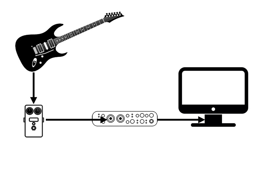 Recording Electric Guitar at Home + Introduction - My, Sound engineer, Sound engineering, Sound recording, Music Creation, Recording studio, Longpost