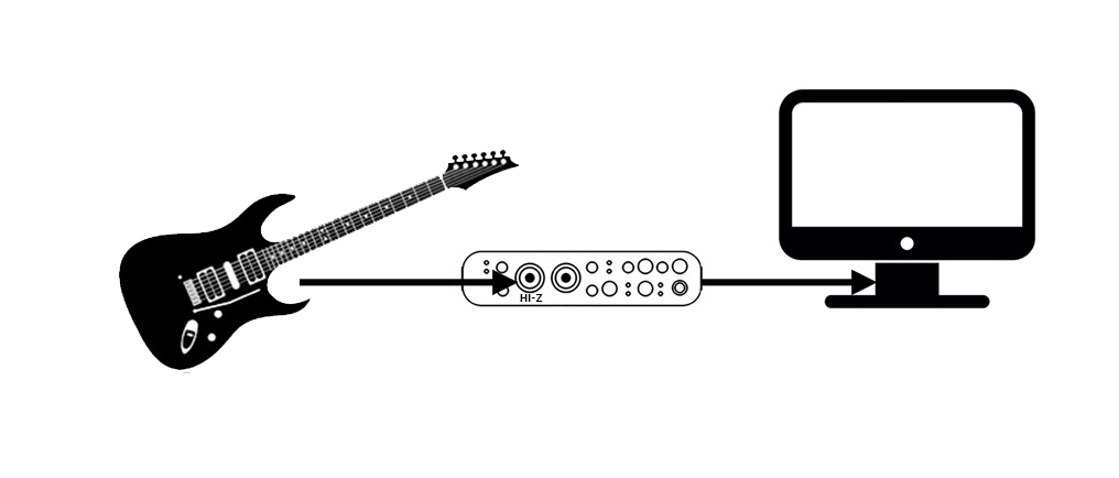 Recording Electric Guitar at Home + Introduction - My, Sound engineer, Sound engineering, Sound recording, Music Creation, Recording studio, Longpost