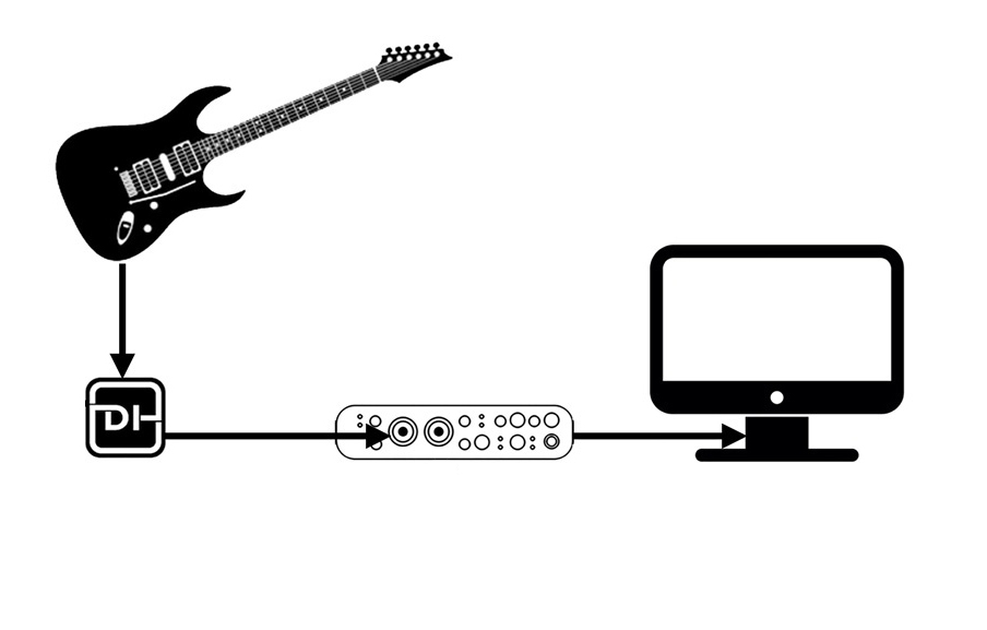 Recording Electric Guitar at Home + Introduction - My, Sound engineer, Sound engineering, Sound recording, Music Creation, Recording studio, Longpost