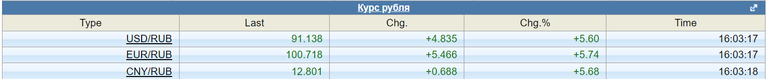 Bomb! Offshore ruble and Indian rupees. 04.09.2024 - My, Politics, Economy, Sanctions, Ruble, AlexRadio, Longpost