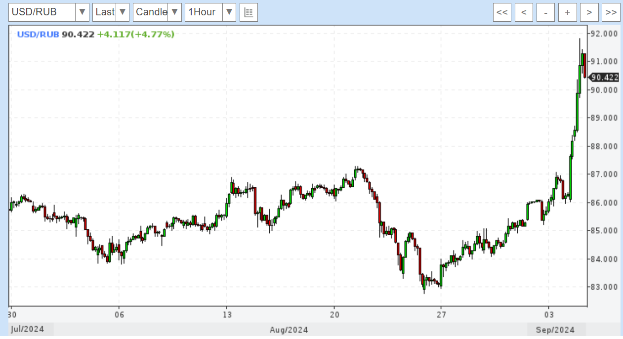 Bomb! Offshore ruble and Indian rupees. 04.09.2024 - My, Politics, Economy, Sanctions, Ruble, AlexRadio, Longpost