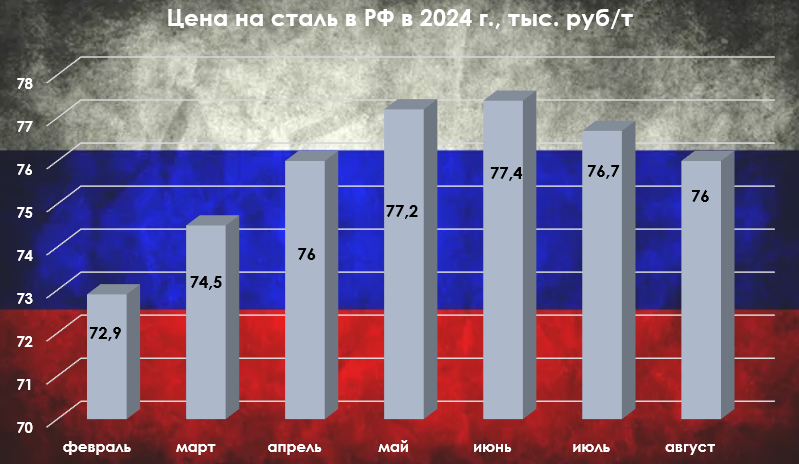 НЛМК отчитался за I п. 2024 г. — чистая прибыль снизилась, но из-за бумажного фактора. У компании стабильное фин. положение и увесистый FCF - Моё, Политика, Фондовый рынок, Инвестиции, Биржа, Экономика, Финансы, Санкции, Акции, Китай, Сталь, Металлургия, Застройщик, Облигации, Дивиденды, Валюта, Доллары, Трейдинг, Завод, Отчет, Кризис, Длиннопост