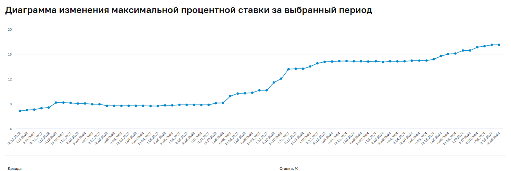 Индекс RGBI на дне, даже спрос во флоатере на аукционе снизился в 2 раза. Как будут восполнять дефицит бюджета — непонятно! - Моё, Политика, Фондовый рынок, Биржа, Инвестиции, Финансы, Экономика, Облигации, Центральный банк РФ, Банк, Вклад, Минфин, Инфляция, Ключевая ставка, Кризис, Долг, Бюджет, Рубль, Отчет, Длиннопост