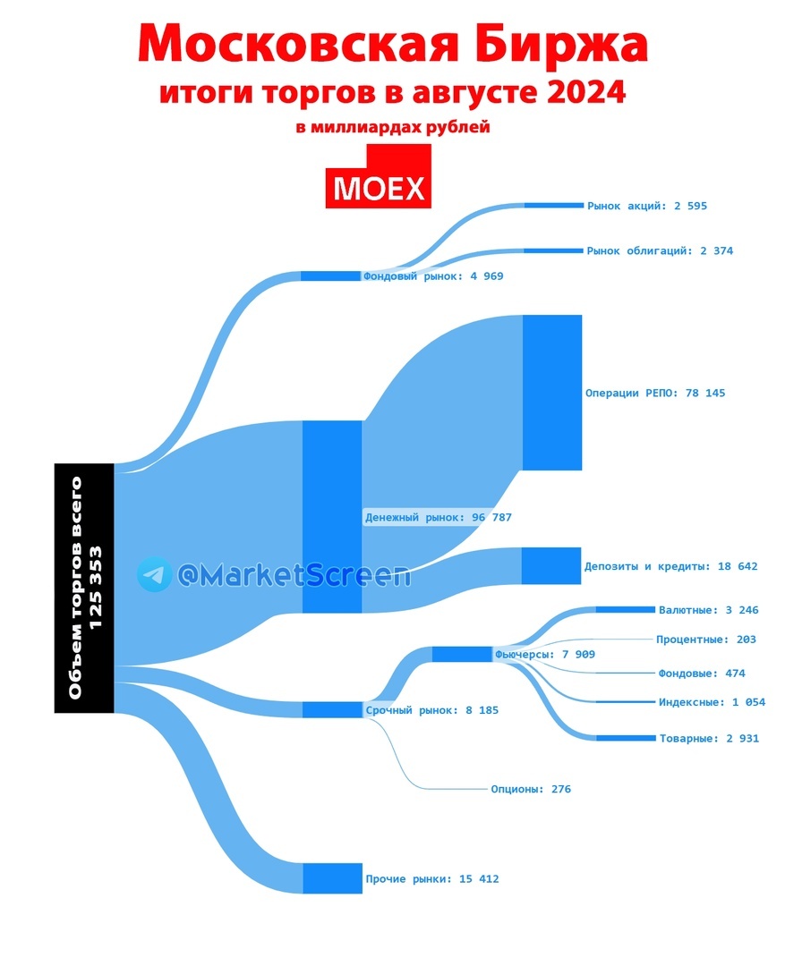 Statistics, graphs, news - 09/05/2024 - And we have deflation! - My, Finance, Economy, Politics, news, Inflation, Rise in prices, Oil, Gas, Moscow Exchange, Credit, Longpost