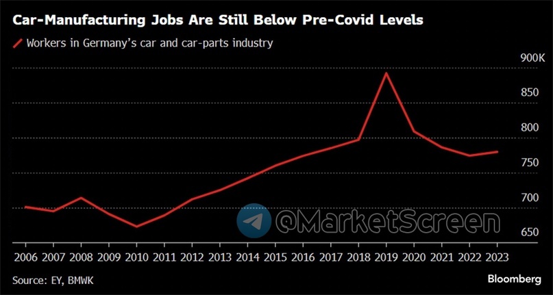 Statistics, graphs, news - 09/05/2024 - And we have deflation! - My, Finance, Economy, Politics, news, Inflation, Rise in prices, Oil, Gas, Moscow Exchange, Credit, Longpost