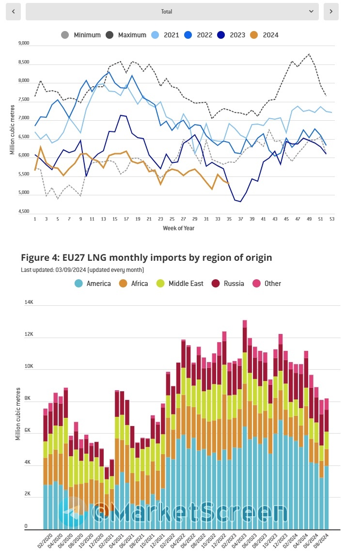 Statistics, graphs, news - 09/05/2024 - And we have deflation! - My, Finance, Economy, Politics, news, Inflation, Rise in prices, Oil, Gas, Moscow Exchange, Credit, Longpost