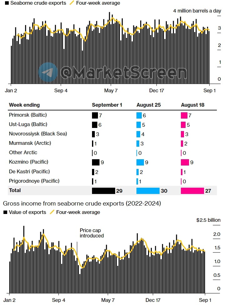 Statistics, graphs, news - 09/05/2024 - And we have deflation! - My, Finance, Economy, Politics, news, Inflation, Rise in prices, Oil, Gas, Moscow Exchange, Credit, Longpost