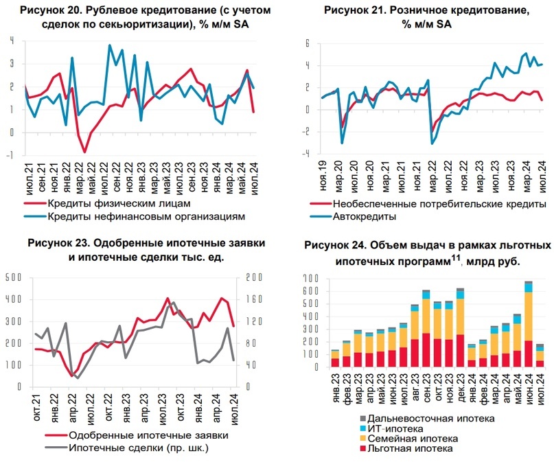 Statistics, graphs, news - 09/05/2024 - And we have deflation! - My, Finance, Economy, Politics, news, Inflation, Rise in prices, Oil, Gas, Moscow Exchange, Credit, Longpost