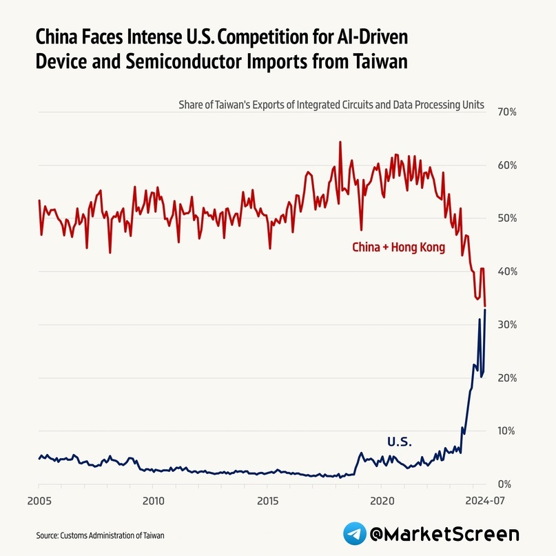 Statistics, graphs, news - 09/05/2024 - And we have deflation! - My, Finance, Economy, Politics, news, Inflation, Rise in prices, Oil, Gas, Moscow Exchange, Credit, Longpost