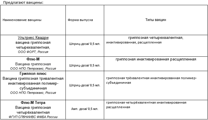 Сезонные развлечения - Вопрос, Медицина, Грипп, Иммунитет