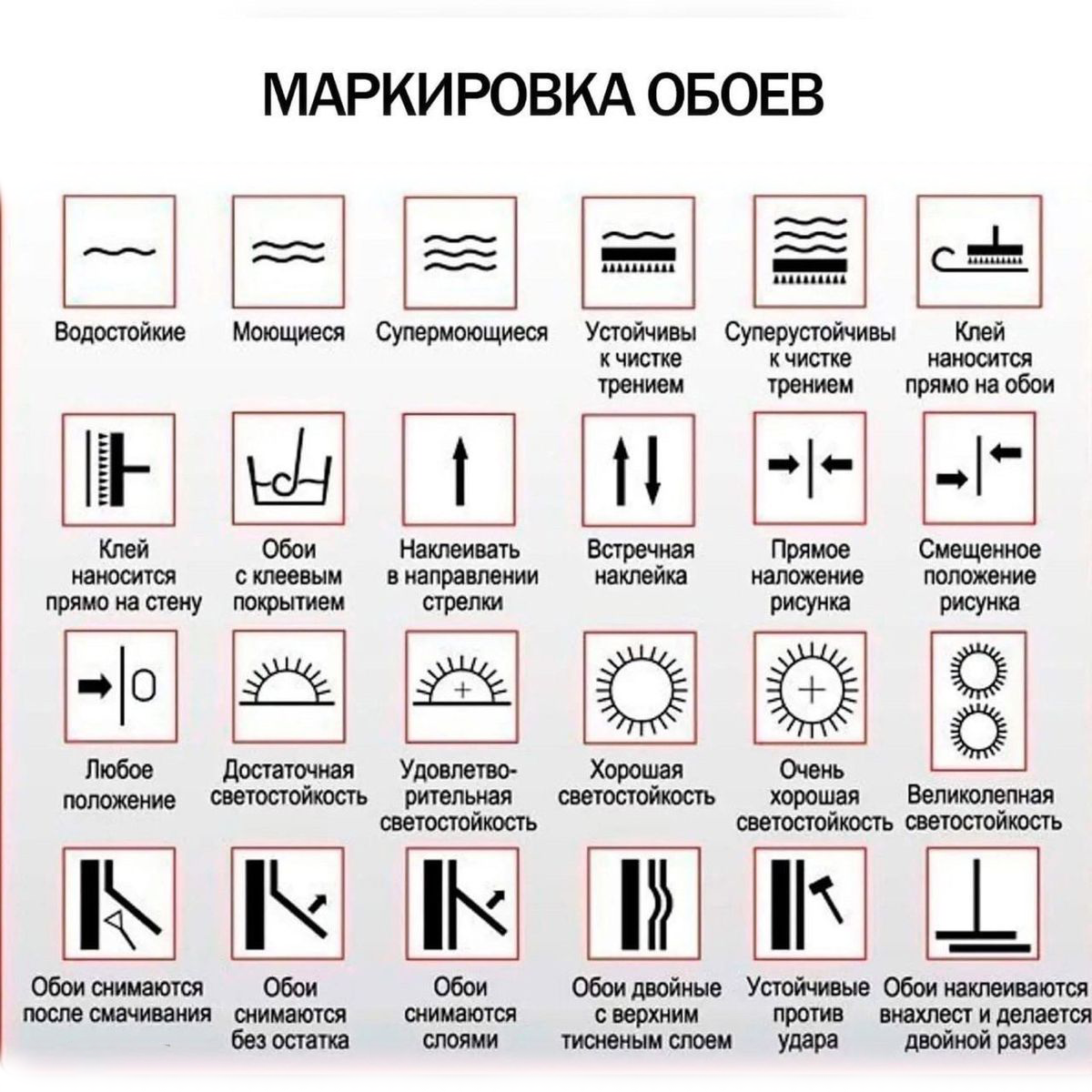 Маркировка обоев - Telegram (ссылка), Строительство, Картинка с текстом, Ремонт, Строительство дома, Дача