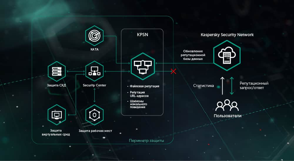 Как активировать антивирус Kaspersky выгодно - Промокод, Покупка, Гайд, Инструкция, Программа, Приложение, Антивирус, Активация, Kaspersky Internet Security, Windows, Блоги компаний, Длиннопост