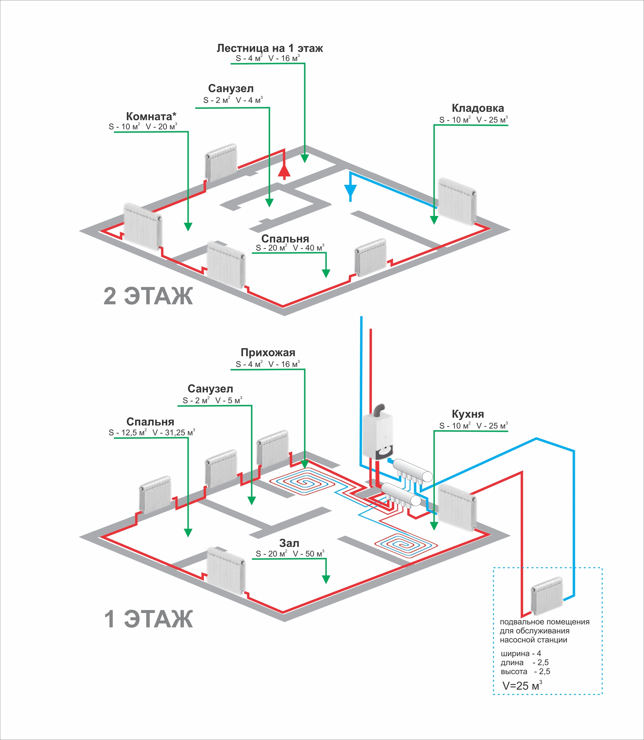 Tell me how to do the heating layout correctly - Heating, Installation of heating systems, Engineer, Need advice