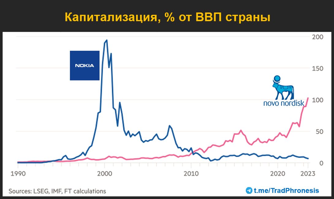 Nokia Trap - My, Investments, Investing in stocks, Stock, A crisis, Trading, Currency