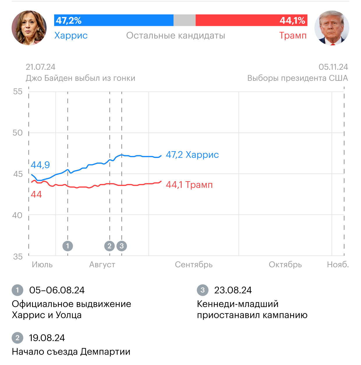 Вмешательство в выборы - Моё, Политика, США, Новости, Россия, Запад, Длиннопост