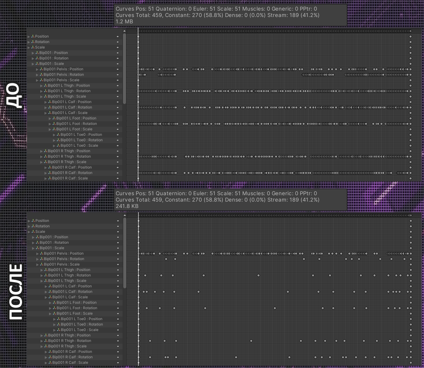 AnimationClip Compression in Unity - My, Development of, Unity, Gamedev, Education, Blog